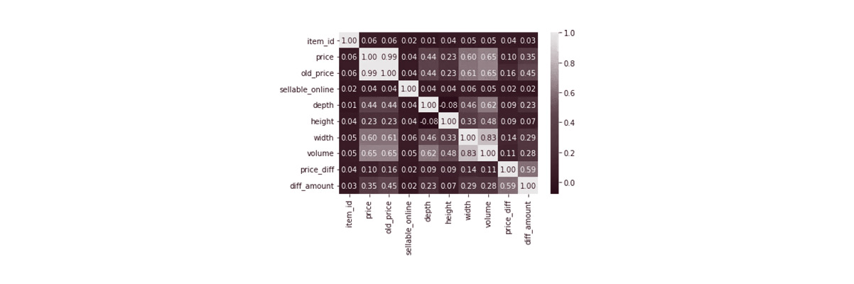 In-the-old_price-column,-there-are-two-types-of-values-8